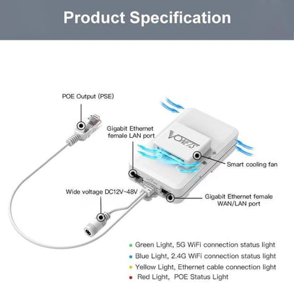 VONETS VAR1200-L 1200Mbps Wireless Bridge Built-in Antenna Dual-Band WiFi Repeater, With DC Adapter Set - Wireless Routers by VONETS | Online Shopping UK | buy2fix